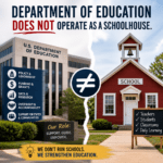 Department Education Does Not Operate Like a Schoolhouse 4 Comparison infographic showing the U.S. Department of Education supports schools with funding and policy, not classroom opera
